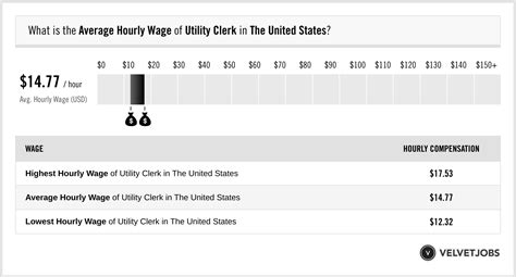 utility worker salary|Utility worker salary in United States .